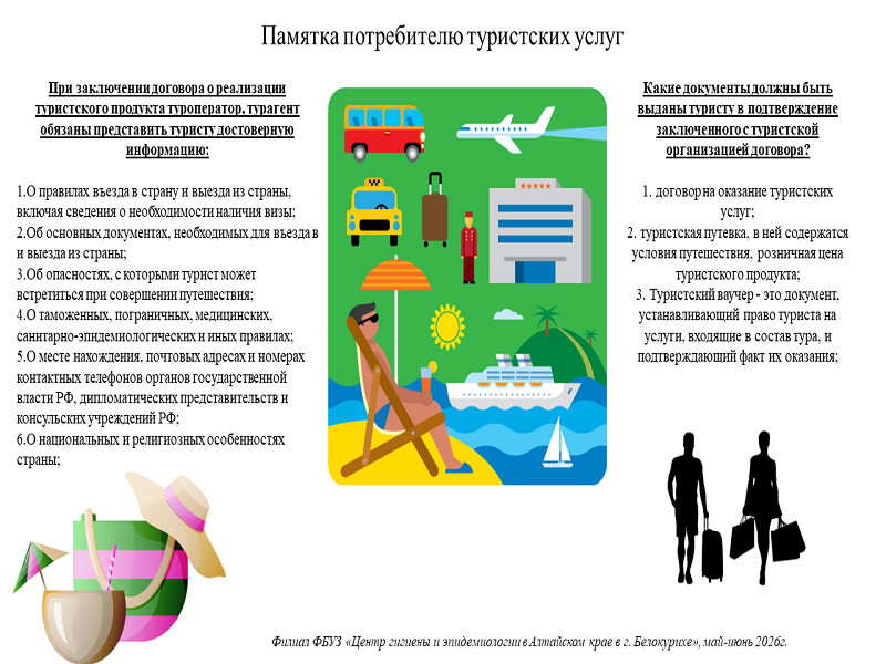На баннере прдоставлена памятка потребителю туристических услуг. Баннер предоставлен автором статьи..